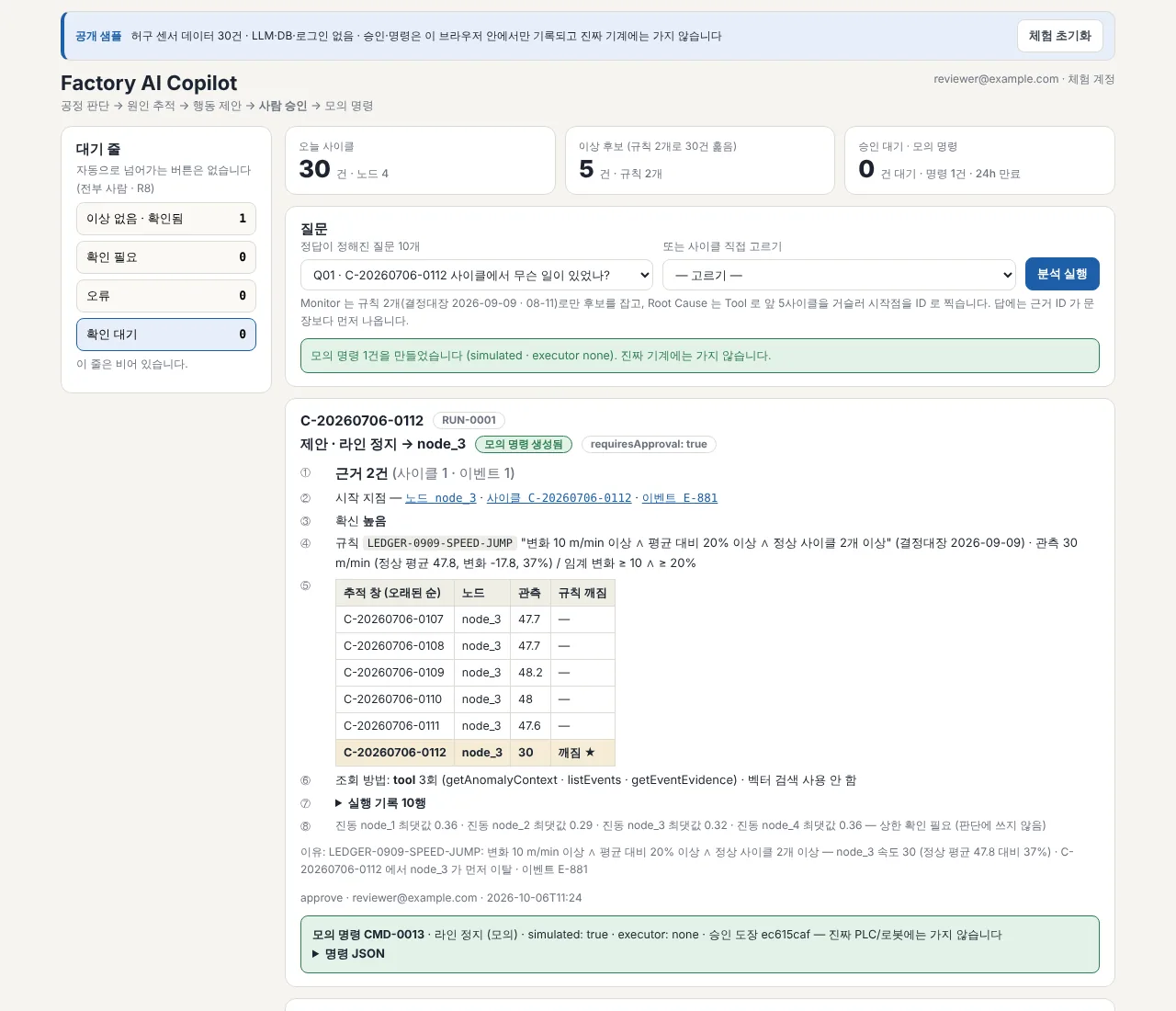 Factory AI Copilot 제안 쪽지 — 근거·추적·승인·모의 명령 화면